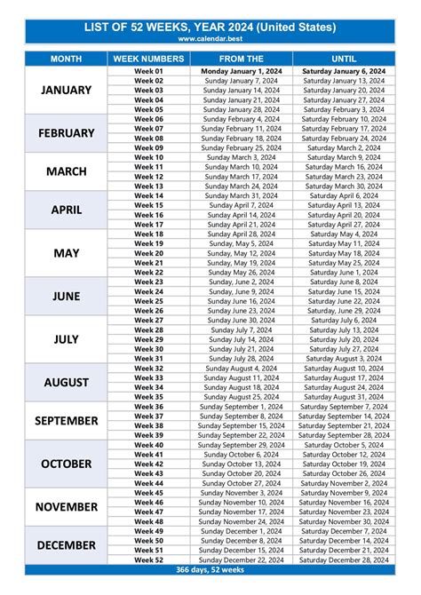 odd even weeks 2024 calendar|Calendar with week numbers 2024 .